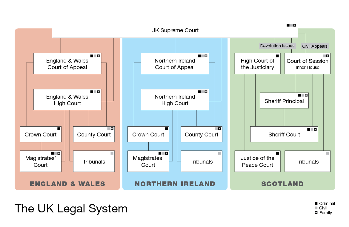 Legal law systems